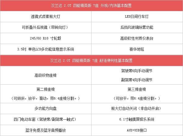 佳 30万左右精品SUV推荐爱游戏app体育动力舒适性双(图9)