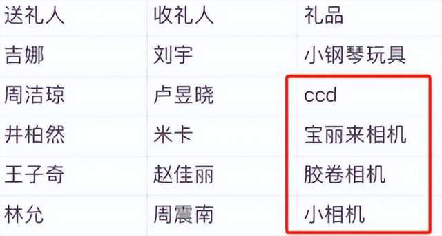 弃微博之夜送礼又添名场面真心礼物太难得AYX爱游戏APP送自己眼罩被208嫌(图8)