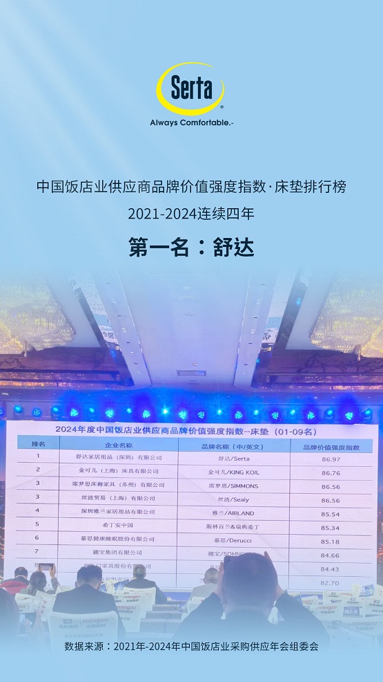 品牌价值排行榜出炉舒达连续4年位居第一爱游戏ayx网站2024中国酒店供应商