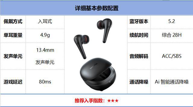 行榜前10强十大口碑最好蓝牙耳机评测推荐爱游戏网站入口2024年百元蓝牙耳机排(图29)