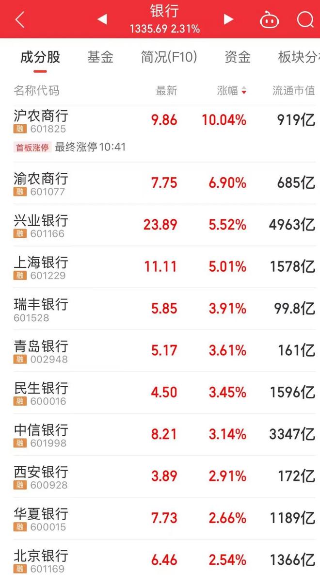 火了龙头股“20CM”涨停爱游戏app“
